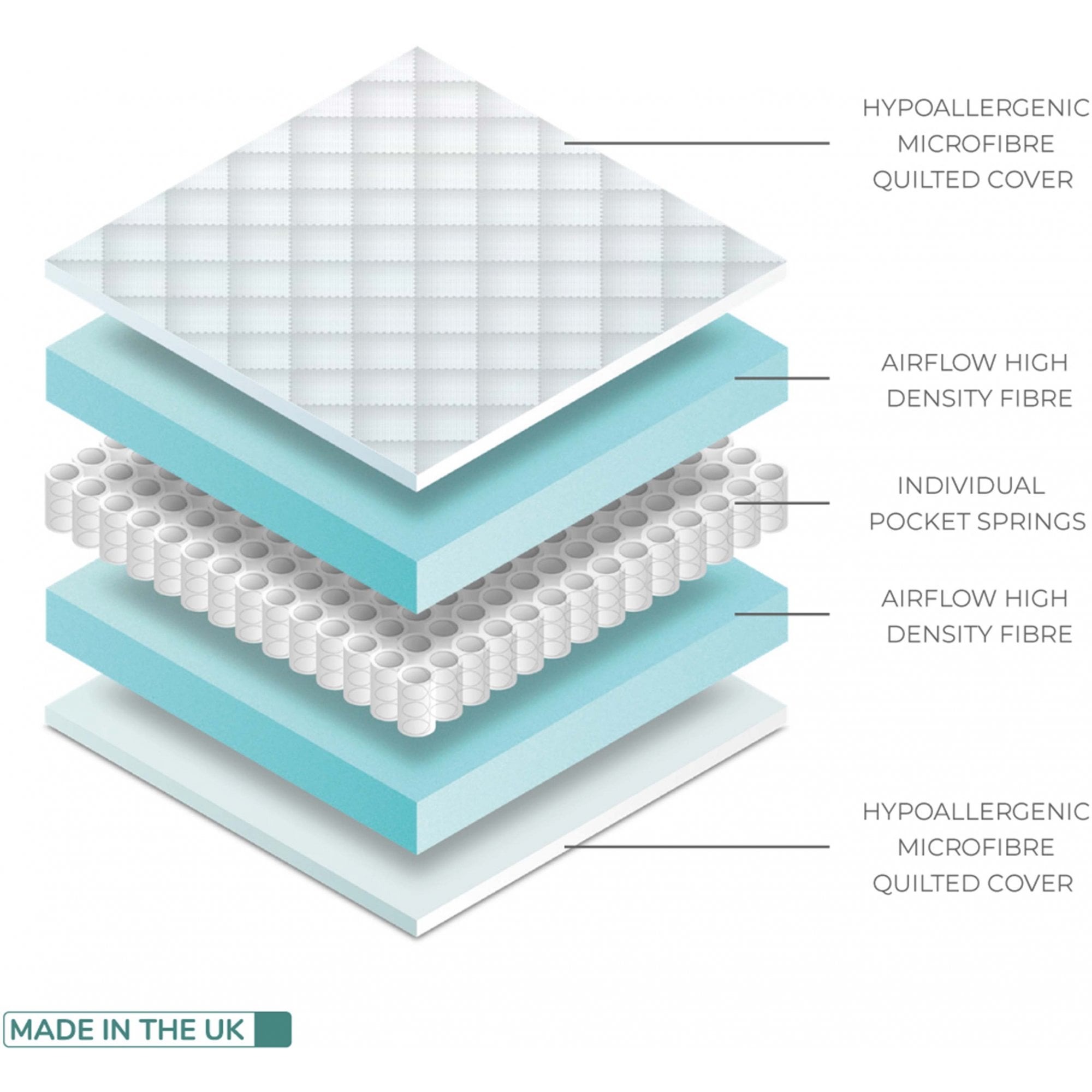 BabyStyle Dream Hypoallergenic Cot Bed Mattress