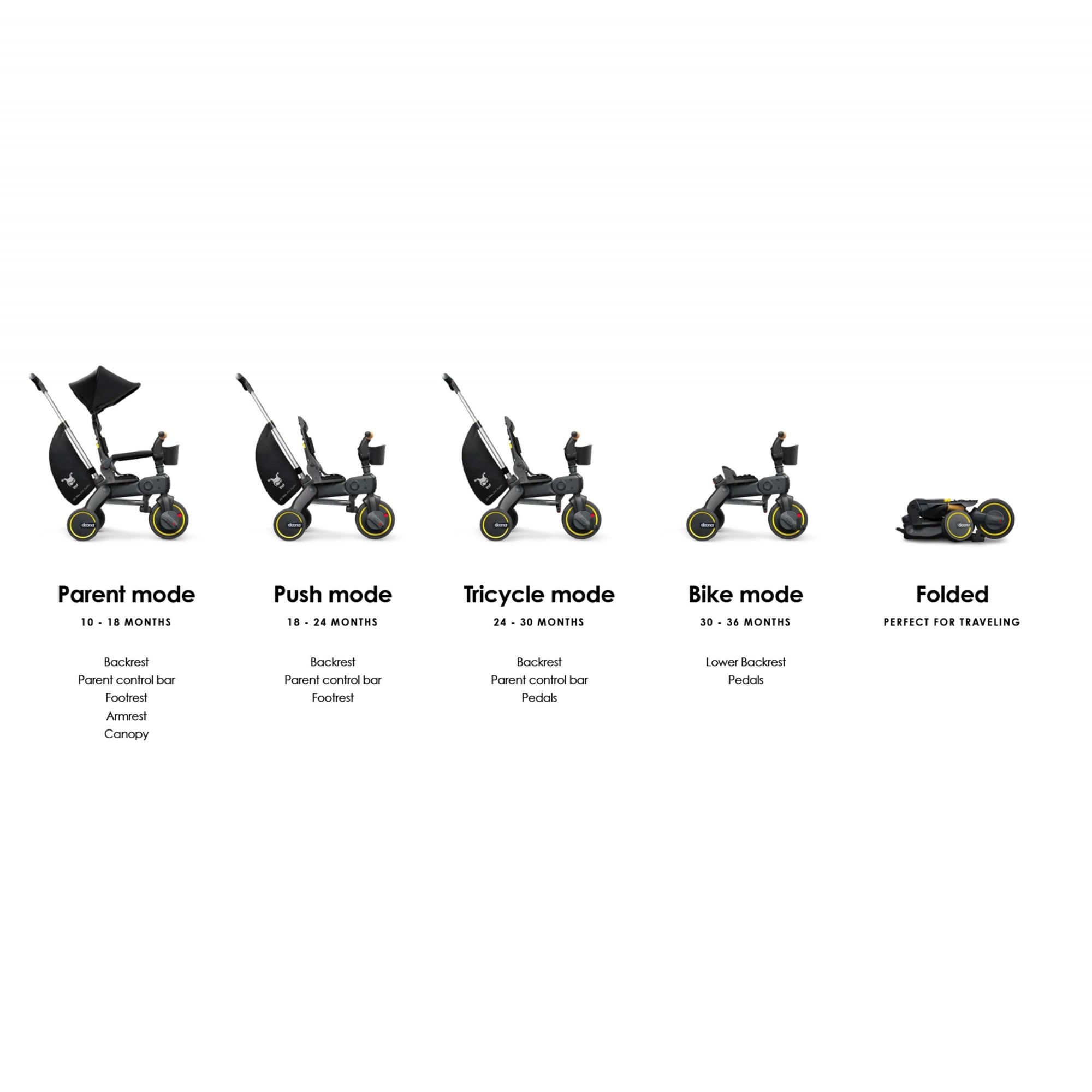 Doona Liki S5 Trike Ocean Blue