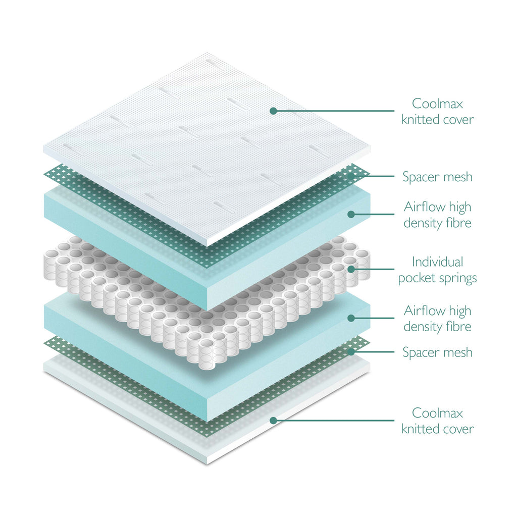 W H Watts Coolflow Pocket Spring Cot Bed Mattress (140 x 70cm)