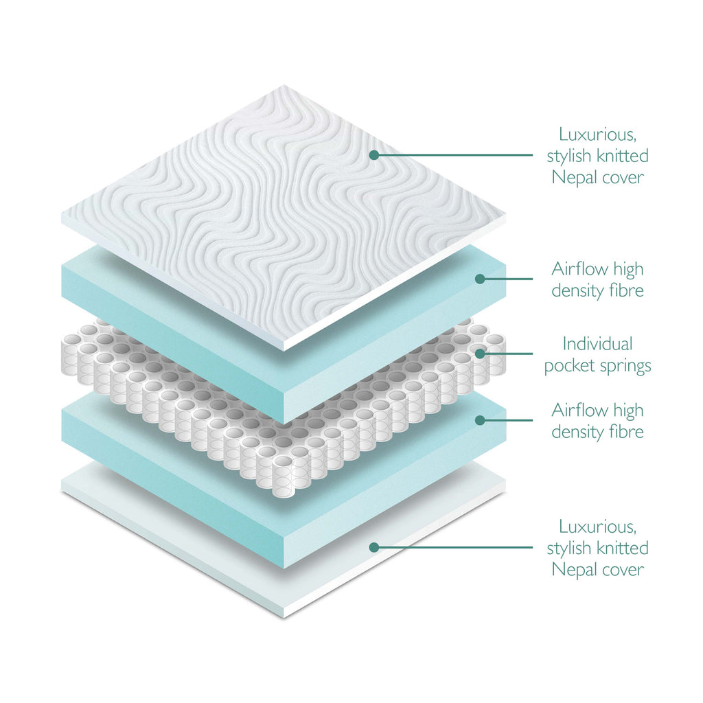 W H Watts Ultralux Pocket Spring Cot Bed Mattress (140 x 70 cm )