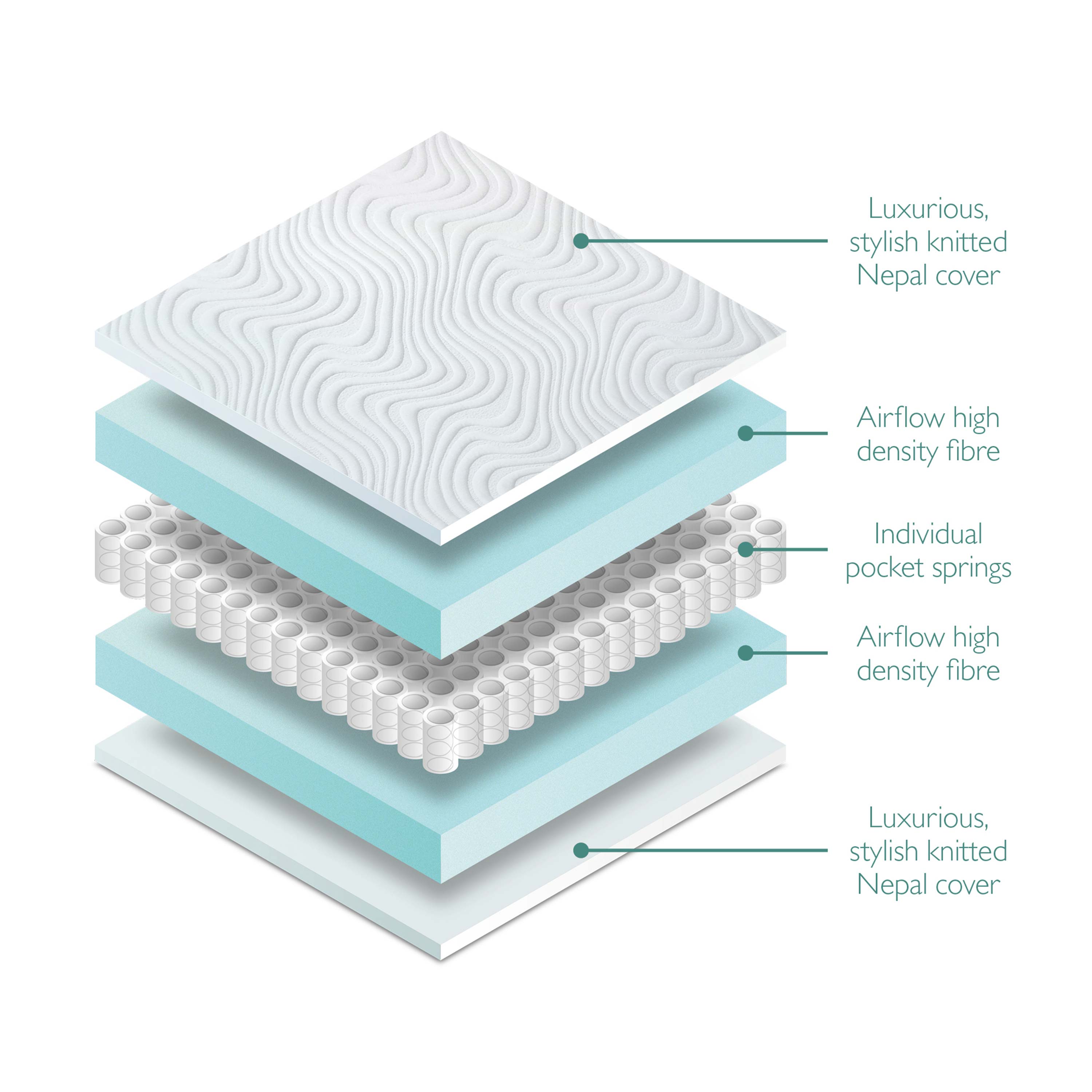 W H Watts Ultralux Pocket Spring Cot Bed Mattress (140 x 70 cm )